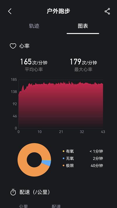 科笛希奥运动健身追踪器下载,科笛希奥,健身app